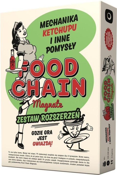 Food Chain Magnate: Mechanika Ketchupu... PORTAL Food Chain Magnate: Mechanika Ketchupu... PORTAL