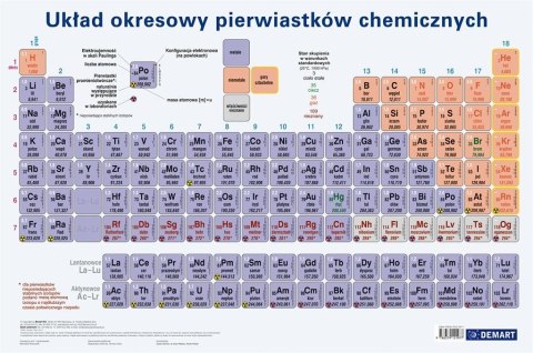 Podkładka na biurko Układ okresowy pierwiastków