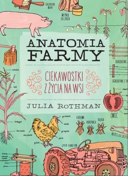 Anatomia farmy Anatomia farmy
