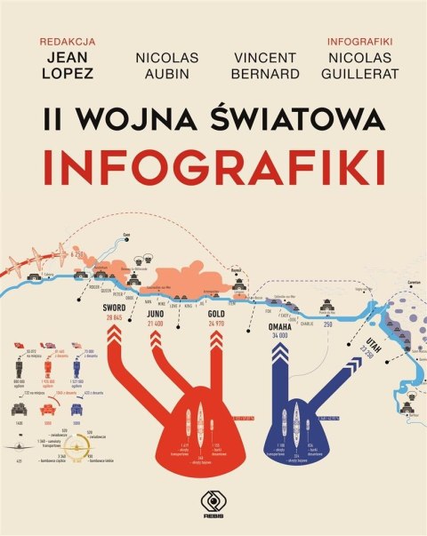 II wojna światowa. Infografiki II wojna światowa. Infografiki