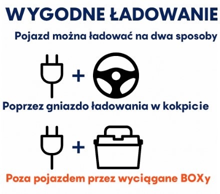 Pojazd Porsche 911 GT3 Biały