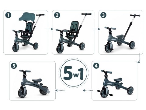 Rowerek dziecięcy trójkołowy Tiny Bike rośnie z dzieckiem 5w1 SP0879